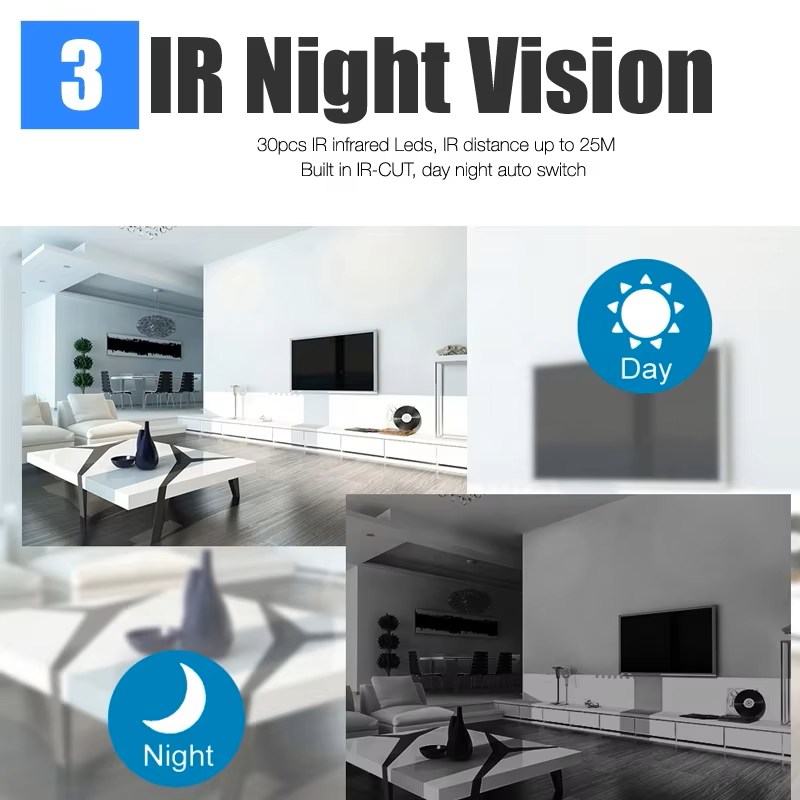 ระบบ IR Night Vision ภาพคมชัดตอนกลางคืน